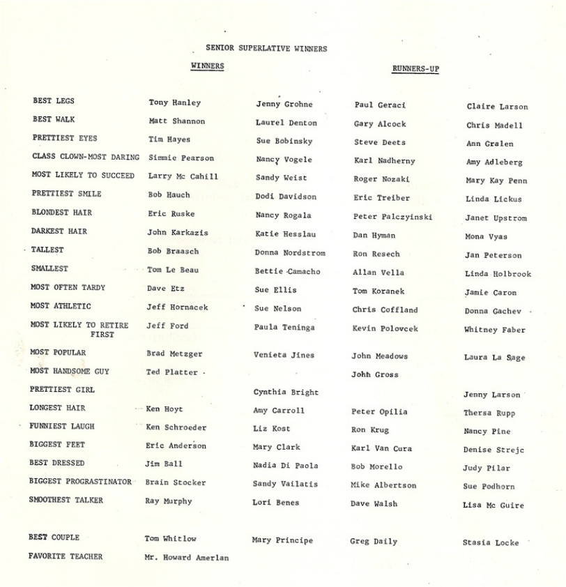 Senior Superlatives LTHS Class of 1981
